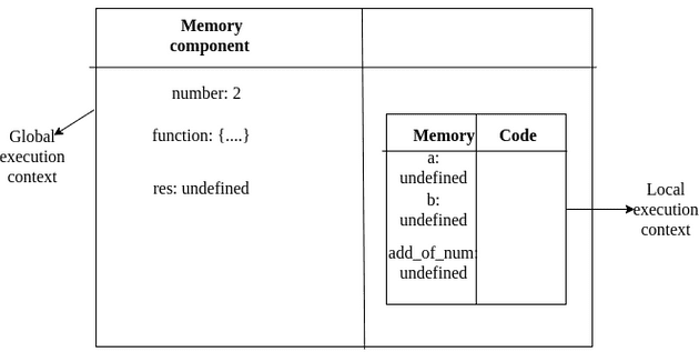 Function memory creation phase